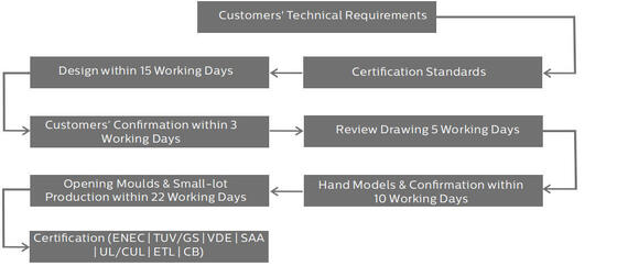 HB4H Przełączana DIP-switch zasilania i 3CCT UFO LED High Bay Light 100W 150LPW z opcjonalną funkcją awaryjną