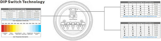 1.5m 60W IP69K IK10 TB7 LED Tubular Light for Farm z 3 lub 5 przewodami łączonymi
