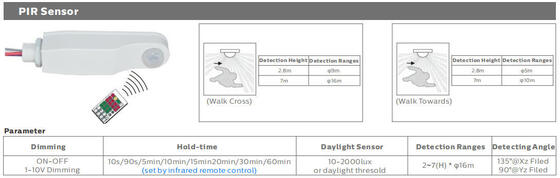 0,6m 20W IP69K IK10 TB7 LED Światło rurowe z możliwością łączenia przelotowego 3 lub 5 przewodów, przełącznikiem DIP do wyboru mocy/3CCT/zmiany 3-fazowej