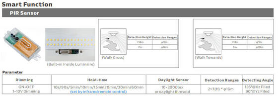 1.2m 40W IP69K IK10 TB6 LED Światło Rurowe Anto-UV Amoniak Do Obory, Magazynu i Myjni Samochodowej