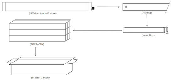 1.2m 40W IP69K IK10 TB6 LED Światło Rurowe Anto-UV Amoniak Do Obory, Magazynu i Myjni Samochodowej