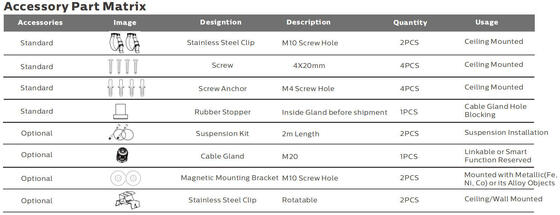 5 stóp 50W IP69K IK10 LED Tri Proof Light do trudnych środowisk przemysłowych