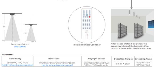 Wodoodporny panel oświetleniowy LED Tri Proof 20w 30w 40w 50w 150lpw LED