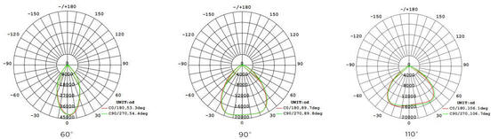 Oświetlenie LED Highbay oferuje DIP przełączalne soczewki optyczne i poziomy mocy do dostosowania jasności w dużych pomieszczeniach wewnętrznych