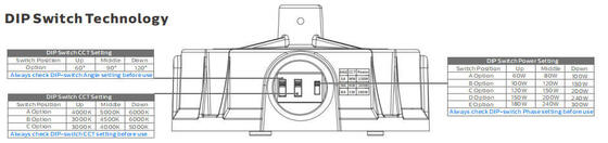 Europe Warehouse HB5 rozwiązanie oświetlenia wysokogórnego z wieloma kątami wiązki 3 opcje CCT i inteligentna kompatybilność czujników dla oświetlenia