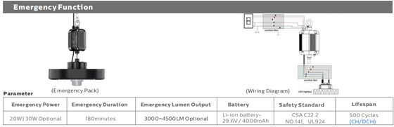 HB4H Przełączalna DIP i 3CCT UFO LED Lampa High Bay 150W 150LPW z awaryjnym zasilaniem 20W/30W@3 godziny