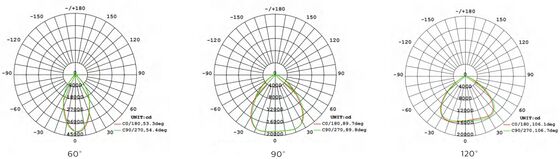 HB4H Przełączana DIP Moc 3CCT UFO LED High Bay Light 150W 150LPW z reflektorem aluminiowym 90 stopni IP65 IK08 Ochrona Magazyn w Europie