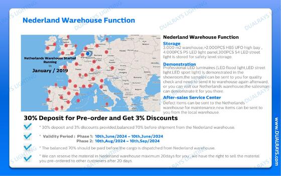 DUALRAYS Europe Magazynowanie lamp UFO High Bay Wysyłka bezpośrednio do Holandii Szybki i lokalny serwis posprzedażny