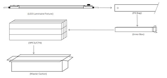 Lampa LED D4 odporna na wilgoć z przełącznikiem DIP mocy i pętlą 3CCT, wejście-wyjście przewodu 3*1.5/2.5mm2 lub 5*1.5/2.5mm2 kabla, odpowiednia do warsztatów i magazynów