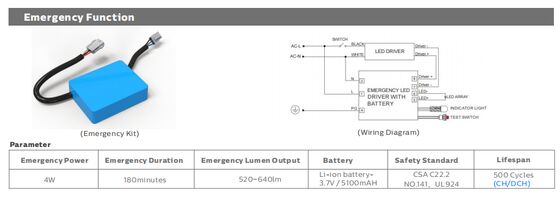 Lampa LED D4 odporna na wilgoć z przełącznikiem DIP mocy i pętlą 3CCT, wejście-wyjście przewodu 3*1.5/2.5mm2 lub 5*1.5/2.5mm2 kabla, odpowiednia do warsztatów i magazynów