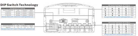 D4 Lampa odporna na wilgoć LED z mocą do 160 LPW DIP Power / 3CCT / 3-Fase Changing 1SKU = 12SKU Przyjazna dla idealnego rozwiązania dla wielu zastosowań, takich jak parkingi, garaże, fabryki