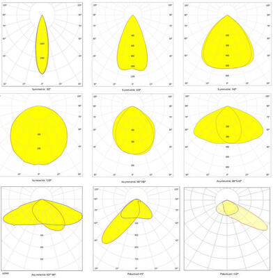500W modularne światło LED Sport Light z bezprzewodowym sterowaniem Zigbee i klasyfikacją IP66 dla sportów na świeżym powietrzu