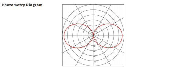 Dualrays D2 Series 50W Outdoor i Indoor LED Tri Proof LED Batten Light 160LMW 5ft Long