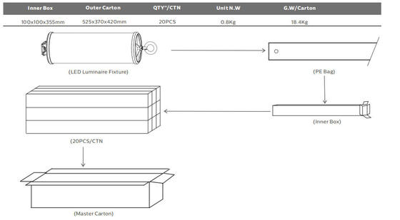 Przenośna lampa robocza LED 15W z ochroną IP67 i 5-letnią gwarancją dla zastosowań morskich i budowlanych