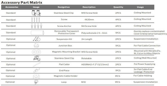 Światło robocze przenośne LED o mocy 15 W z ochroną IP69K i działaniem AC/DC24-42V do zastosowań morskich i tymczasowych