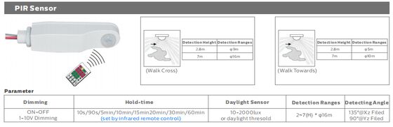 Dualrays D5 Series 3ft 40W 160LmW High Efficiency LED Tri Proof Light do warsztatów i magazynów