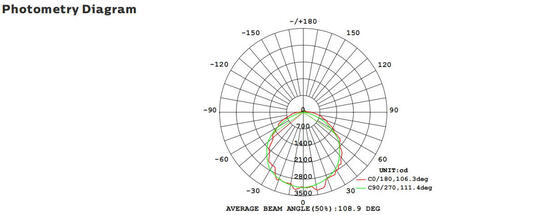 8W Oprawa LED do montażu na ścianie z funkcją awaryjną i czujnikiem ruchu IP65