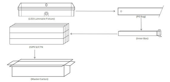 Lampa LED na ganku z głowicą zbiorczą, 8W, 3CCT i możliwością przełączania zasilania