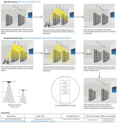 Lampa LED na ganku z głowicą zbiorczą, 8W, 3CCT i możliwością przełączania zasilania