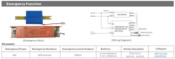 DUALRAYS LIGHTING D3 LED Odporna na wilgoć lampa z szybkozatrzaskową zaślepką zapewnia niezwykle szybką instalację i konserwację