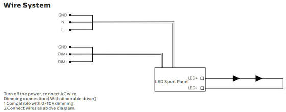 Dualrays F5 Series LED Flood light 1000W LED Outdoor Sports Lighting Meanwell Sosen Driver Opcjonalnie