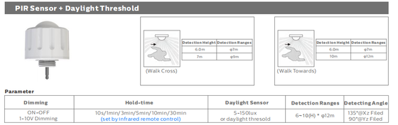 Lampa odporna na wilgoć D4 LED 160LPW z funkcją Ready 4 Emergency 4W@3HRS z zasilaniem za pomocą przełącznika DIP i CCT, oznacza 1SKU = 48 SKU