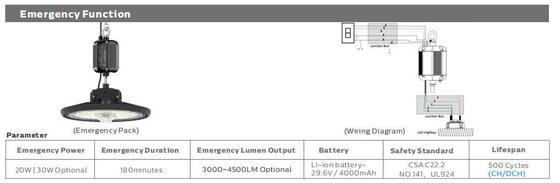 DUALRAYS HB2 DIP z możliwością przełączania zasilania i 3CCT UFO LED Highbay Light z progiem światła dziennego | Czujnik mikrofalowy z progiem światła dziennego lub zbieraniem światła dziennego| Awaryjne Opcjonalne