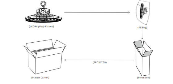 DUALRAYS HB2 DIP Przełączana moc i 3CCT UFO LED Highbay Light 100W 170LPW Stosowane w halach fabrycznych i obszarach produkcyjnych