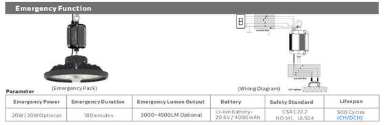 DUALRAYS HB4 LED liniowe światło typu High Bay przestrajalne CCT i WATT 150W-400W komercyjny magazyn przemysłowy warsztat IP65 aluminiowy korpus lampy