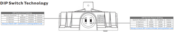 DUALRAYS 50W 100W 150W 200W 300W Zewnętrzny modułowy reflektor modułowy LED z wysokim masztem