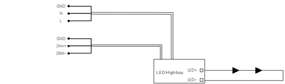 Anti Corrosion 200W Komercyjne oświetlenie LED Flood Long Life Span dla stadionu