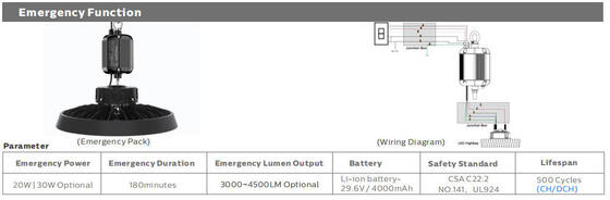 100W 150W 200W OŚWIETLENIE DUALRAYS HB5 UFO LED High Bay Light 150 Lm/W IP65 Czujnik ruchu Magazyn Oświetlenie fabryczne 5 lat gwarancji