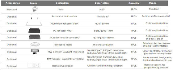 200W DUALRAYS OŚWIETLENIE HB5 LED UFO High Bay Light IP65 Wodoodporne 190 lm/W 3000K 4000K 5000K Highbay dla magazynu Fabryka Siłownia 7 lat gwarancji