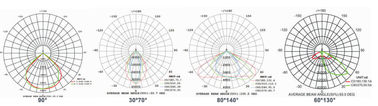 300W DUALRAYS F4 IP66 Wodoodporny reflektor LED SMD z regulowanym europejskim wspornikiem 180 stopni