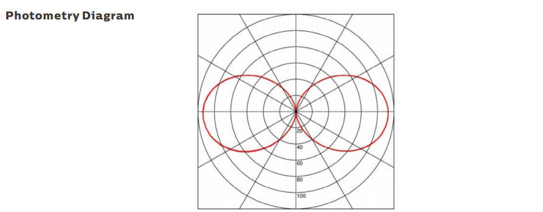 Światło robocze przenośne LED o mocy 15 W z ochroną IP69K i działaniem AC/DC24-42V do zastosowań morskich i tymczasowych